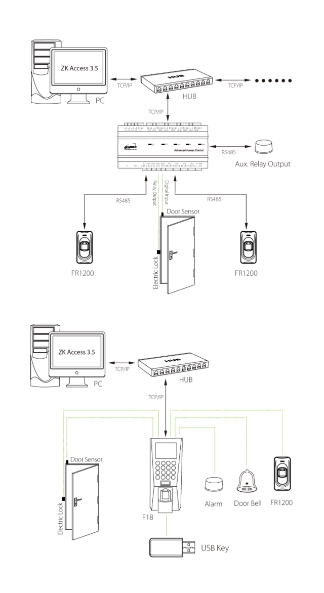 sơ đồ kết nối KOBIO FR1200 2
